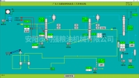 自動化熬油電腦控制系統(tǒng) 縮略圖 1