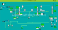 自動化熬油電腦控制系統(tǒng) 縮略圖 1